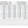 cell voltages achter